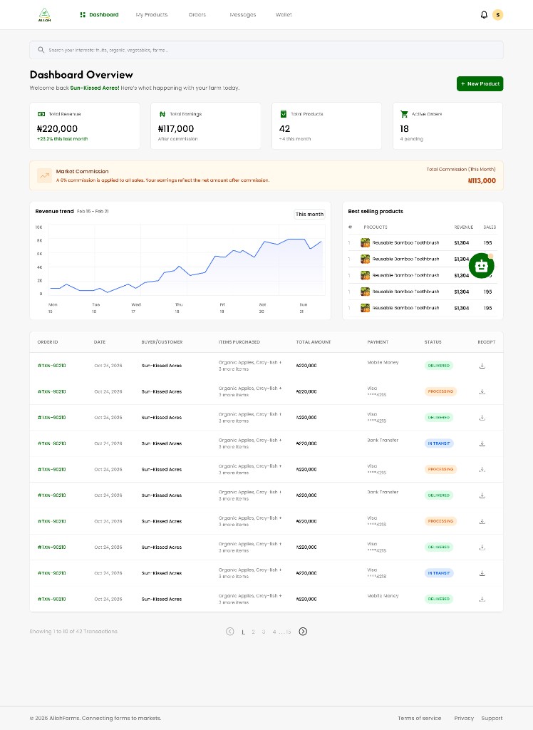 Seller dashboard